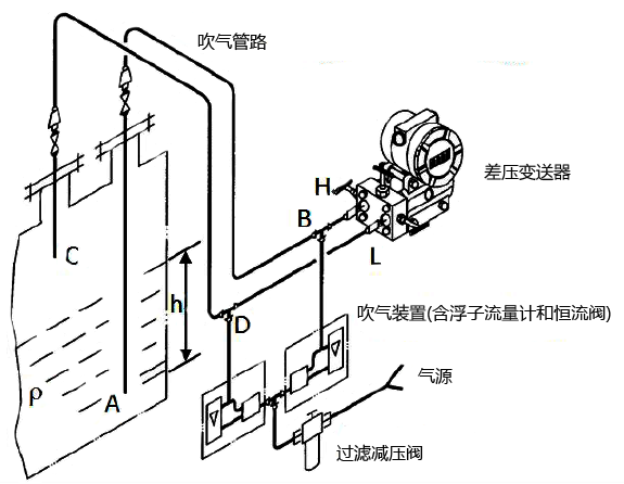 吹氣式液位計工作原理 吹氣式液位計工作原理