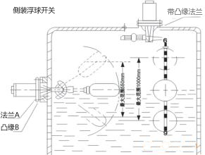 電纜浮球液位開關(guān)水罐水位控制安裝示意圖